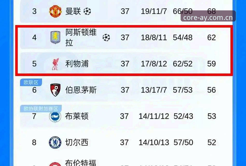 爱游戏流畅体验 揭秘维拉30年冠军荒终结背后:埃梅里在爱游戏平台展现的5次欧联封神之路
